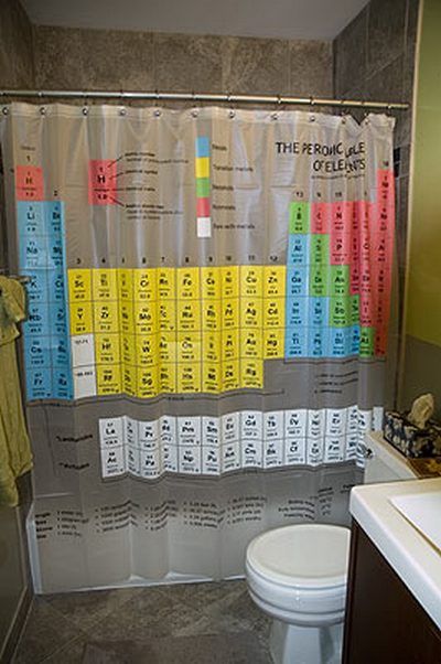 periodic table shower curtain